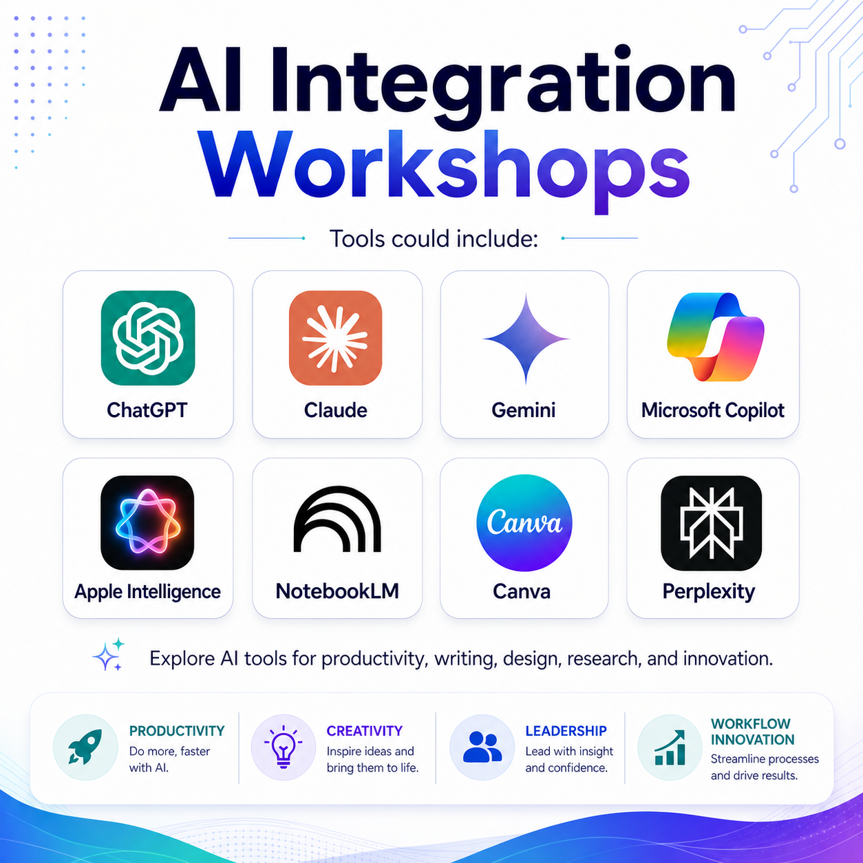 AI Integration Workshops - Tools could include ChatGPT, Claude, Gemini, Microsoft Copilot, Apple Intelligence, NotebookLM, Canva, Perplexity